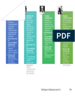 Teorías de la personalidad humanista y psicoanalítica