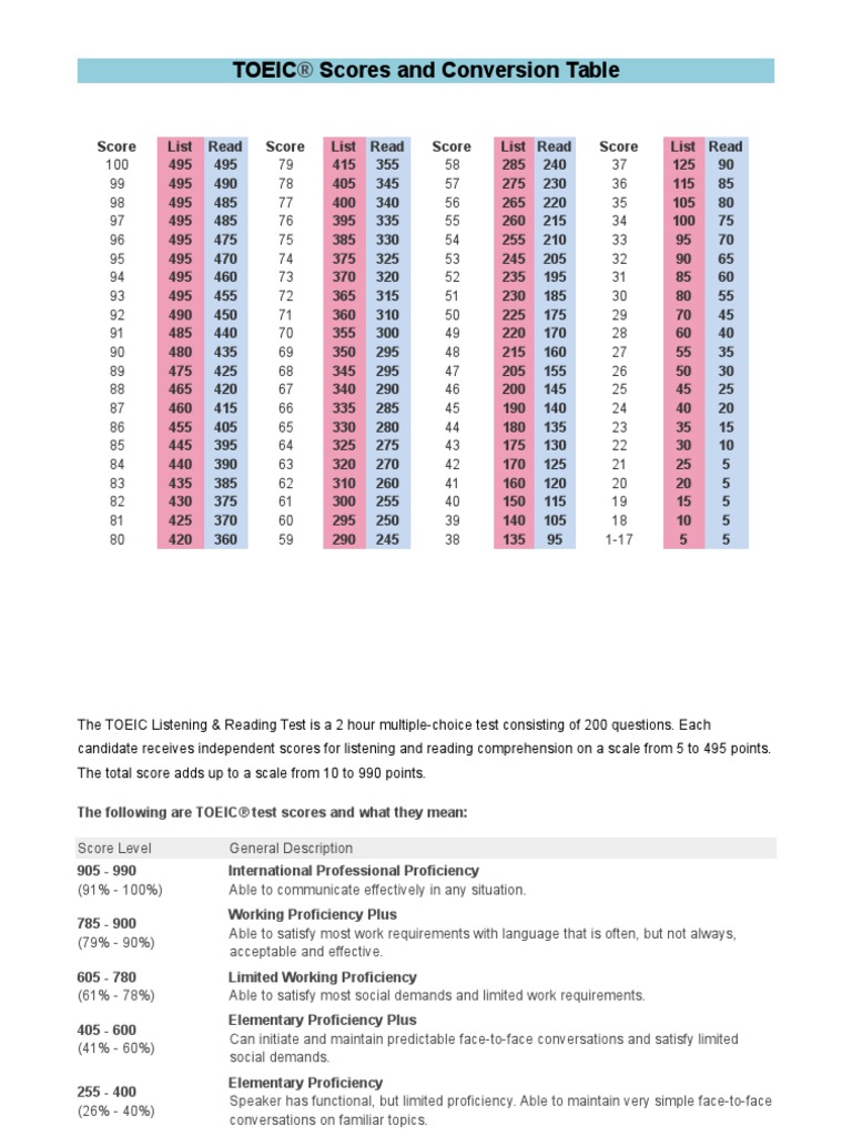 Toeic scores and conversion table vocational education data collection