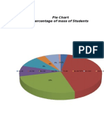 Pie Chart Percentage of Mass of Students
