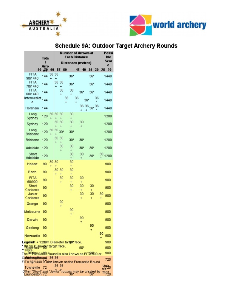9 A Target Rounds | PDF