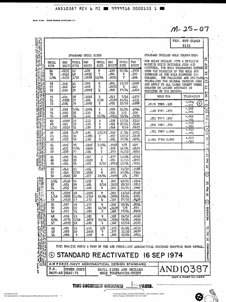 AND10387 Standard Drill Sizes