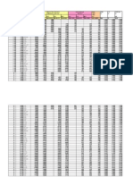 Casing Tables API 