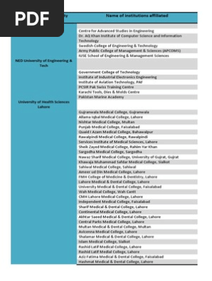 Affiliation Data List Islamabad Academia