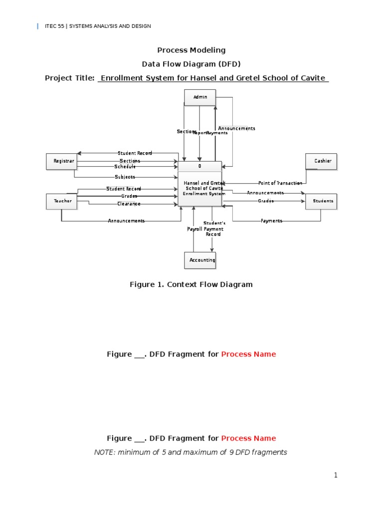 DFD Fragments for Enrollment System | PDF | Art