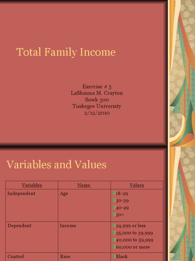Total Family Income | PDF | Statistics | Statistical Analysis