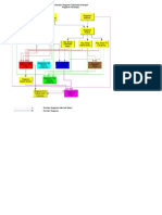 Operational Budget Diagram PDF