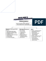 Geografi Tingkatan 2: Nota Bab 8