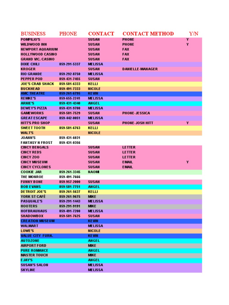Business Solicitation List | PDF | Leisure | Sports