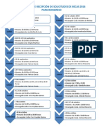 Fechas Becas