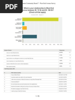 WEA Survey Data All 150407