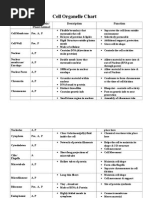 Cell Organelle Chart Key 2011 (1)