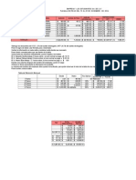 Practica Evaluada - Funciones en Excel