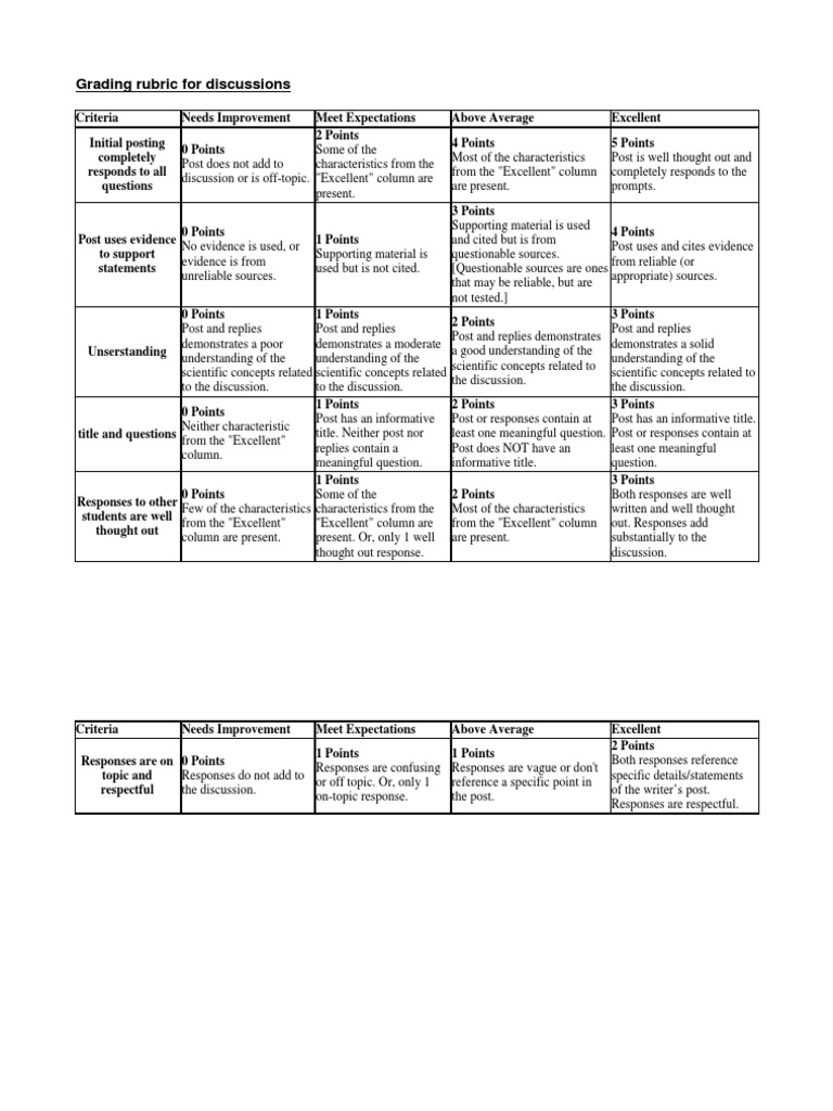 Ieb sags documents 2021 image