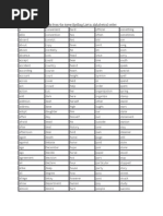 Here Are The 1,000 Words From The Ayres Spelling List in Alphabetical Order