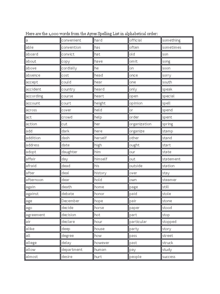 Here Are The 1,000 Words From The Ayres Spelling List in Alphabetical ...