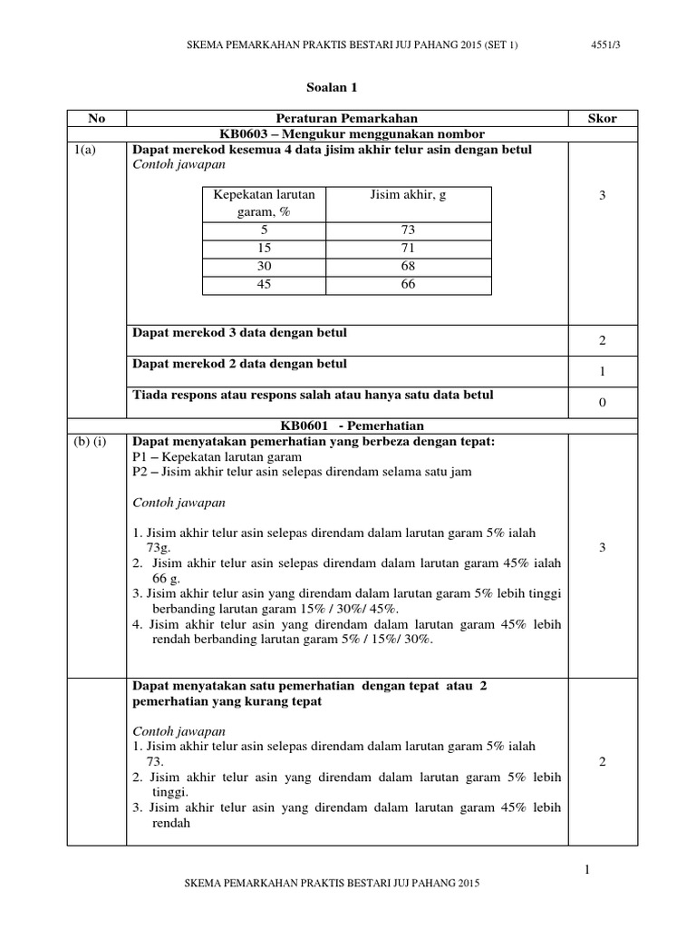Skema Kertas 3 Set 1
