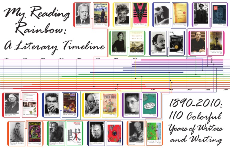 Midterm Timeline | PDF | English Language Literature | American Writers