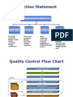 QC Flow Chart