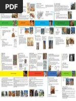 Linea de Tiempo Arquitectura