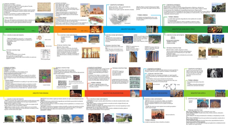 Linea de Tiempo Arquitectura