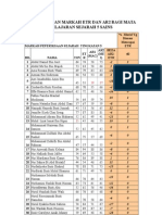 Markah Peperiksaan Sejarah Tingkatan 5