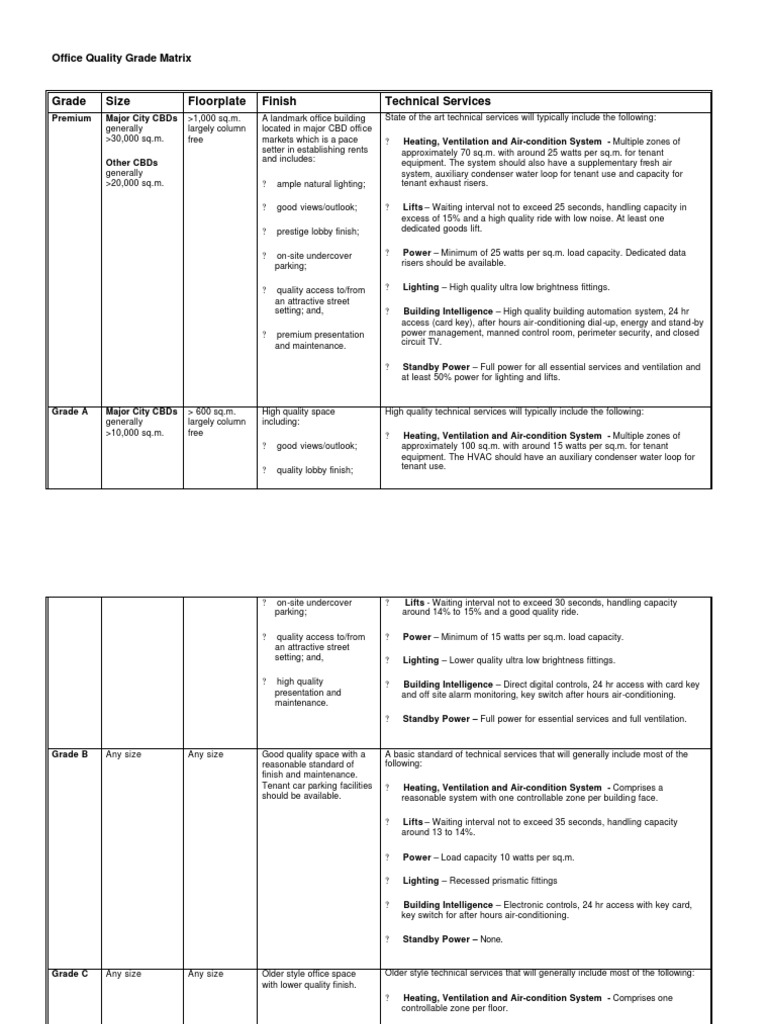 Office Quality Grade Matrix | Download Free PDF | Hvac | Air Conditioning