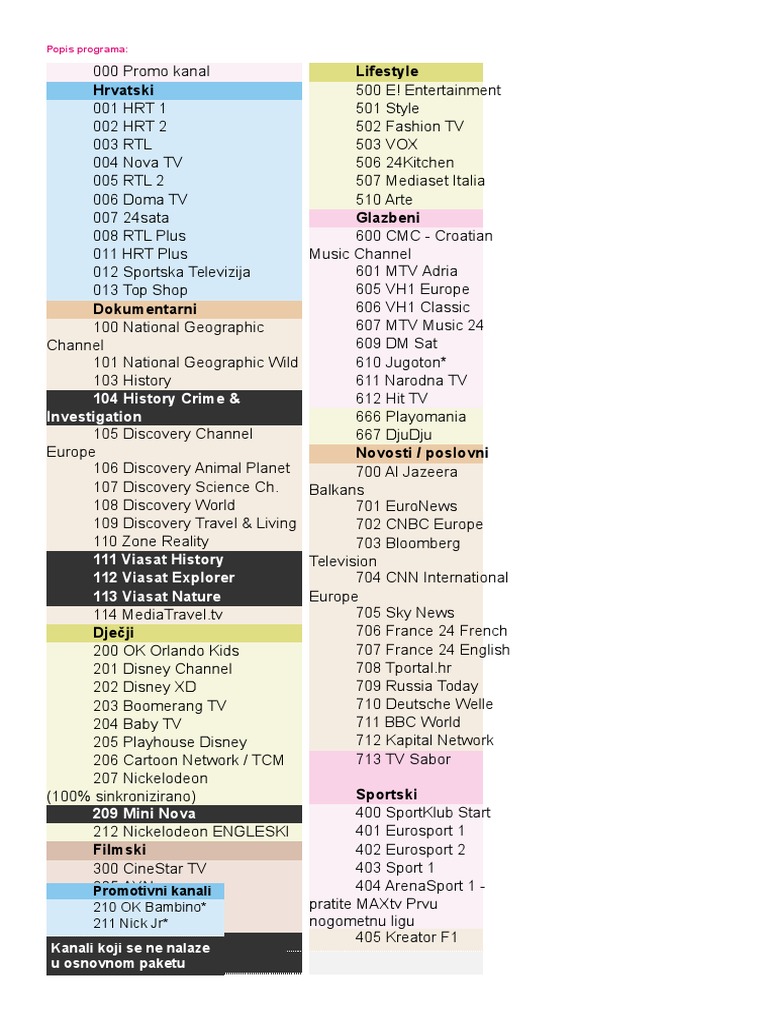 MAXtv Channel List and Program Guide | PDF | Sports & Recreation | Travel