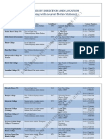 DU Colleges By Location