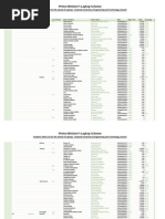 DUET Revised Merit List-2205 Karachi