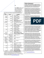 Hamletreadingschedule