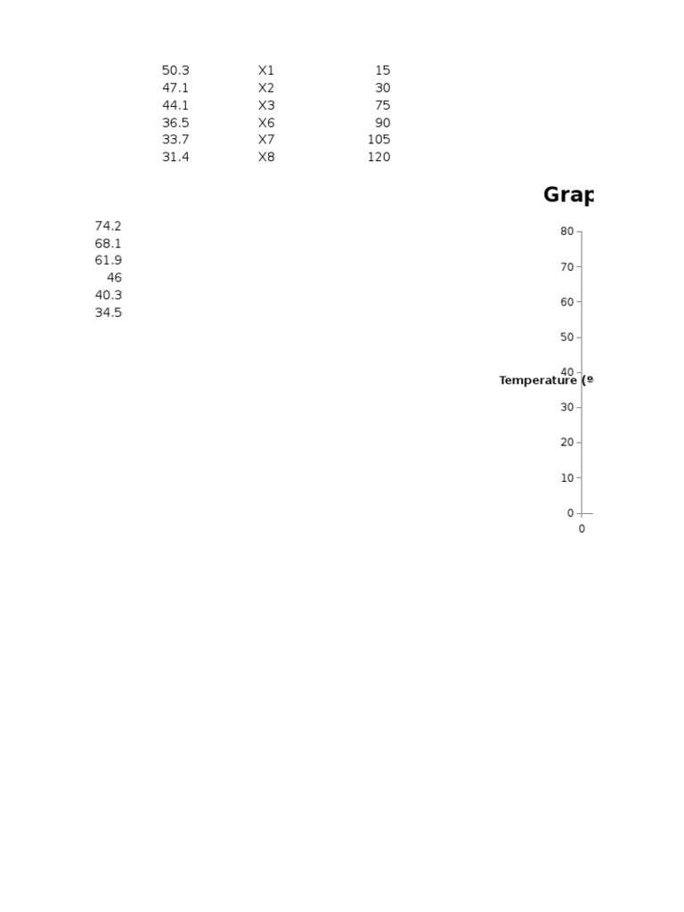 Thermocouple Position vs. Temperature Graph | PDF