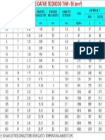 Tabla de Datos Técnicos THW-90 Mm2