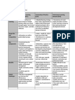 types of learning communities1