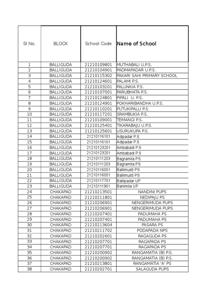 School and Toilet Data Overview | PDF | Plumbing | Building Materials