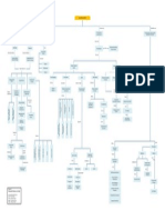 MindMap Desarrollo Portuario1.1