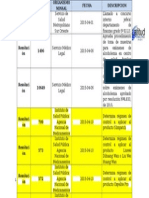 Tabla Resumen Abril 2015 - Diario Oficial