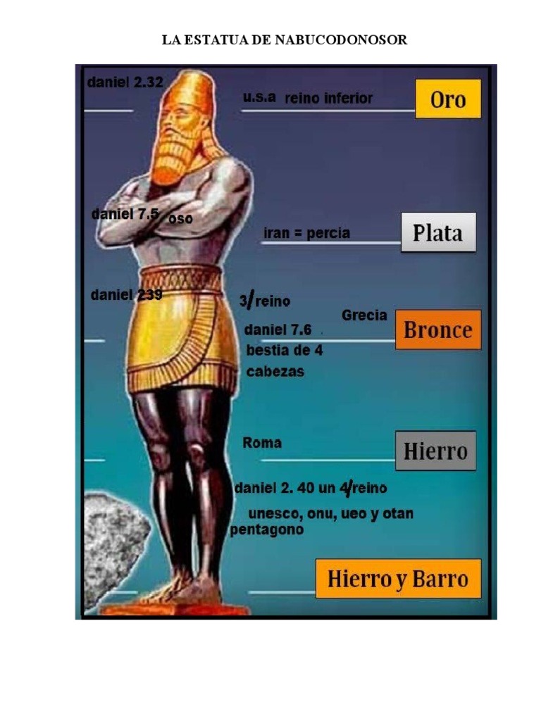La Estatua de Nabucodonosor Alvarita