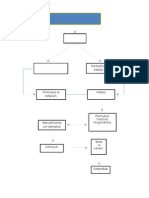 Revisión de Literatura y Modelos