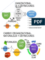 Cambio, Naturaleza y Definiciones