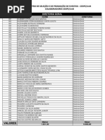Relação de Colaboradores