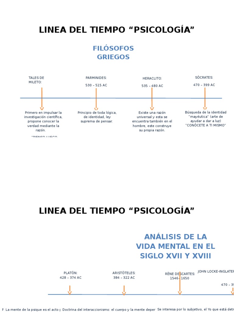 Linea Del Tiempo Psicologia Psicoanálisis Sicología Y Ciencia Cognitiva