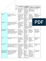 improv+rubric