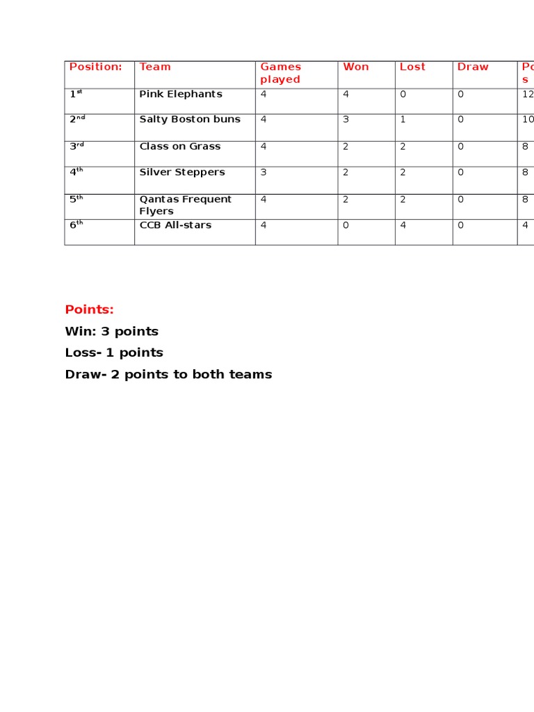 Ladder | PDF