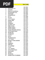 Pune Pincode Directory | PDF
