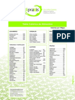 Tabla Calorica Alimentos Medipraxis