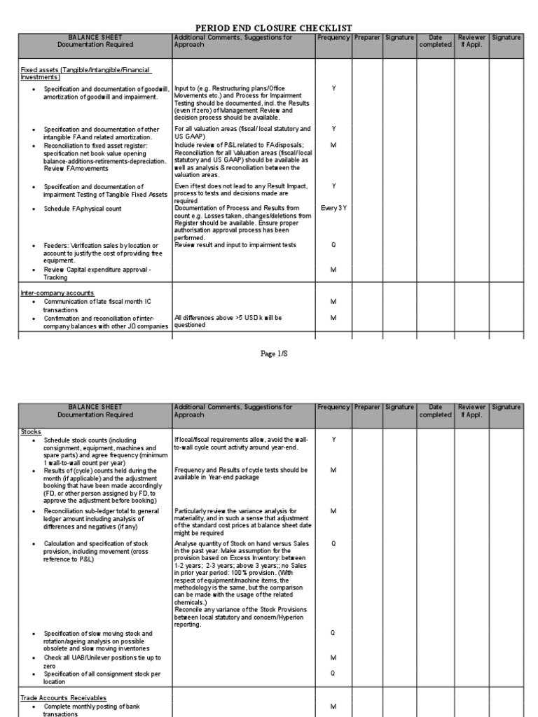 Period End Closure Checklist Guide | PDF