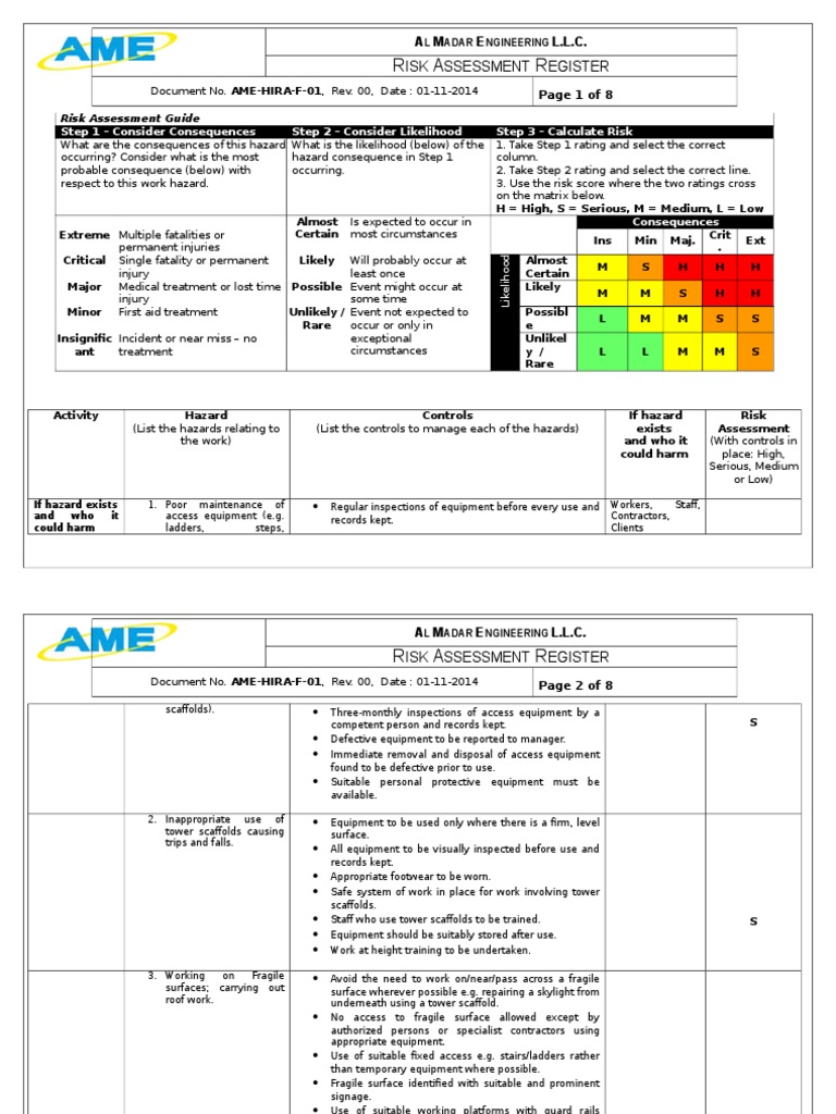 Risk Assessment Register Welding Personal Protective Equipment