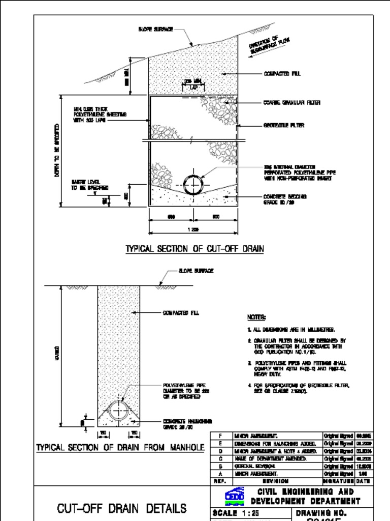 Typical Section Of CutOff Drain