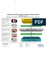 Adhesive Bonding Steps