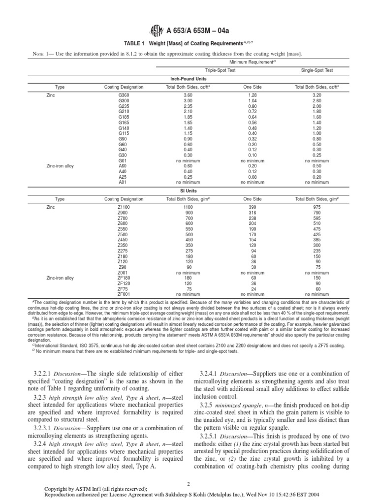 astm-a653-a653m-pdf-metals-chemistry